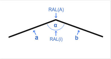 Firstblech unten | Sandwichpaneele24 Firstblech unten | Sandwichpaneele24