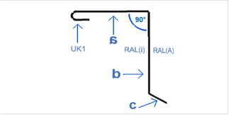 Kantbleche Pultfirst | Sandwichpaneele Kantbleche Pultfirst | Sandwichpaneele
